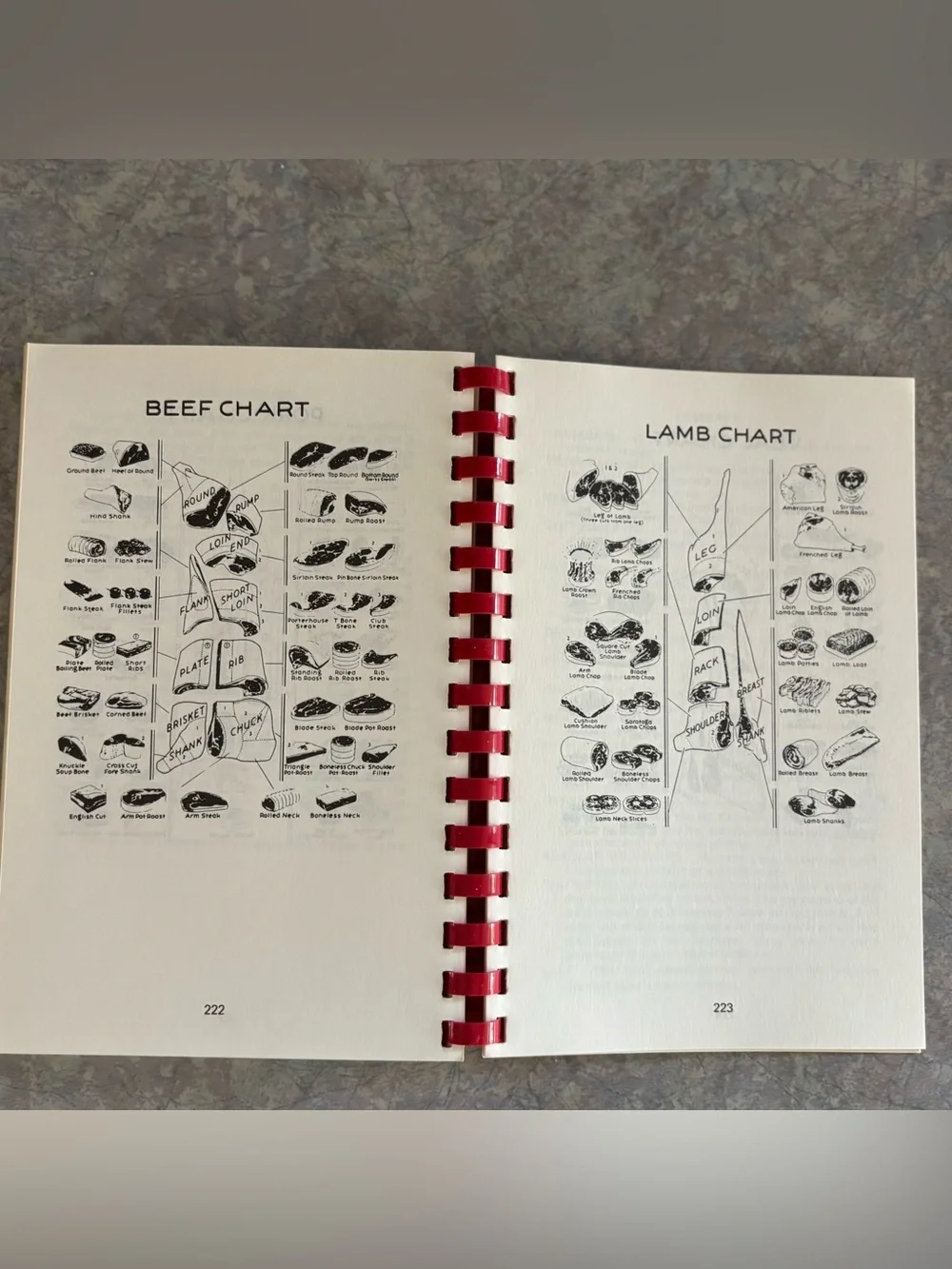 70's "Great Sausage Recipes and Meat Curing" Cookbook - How to Cure Meat Book - Picture 10 of 11